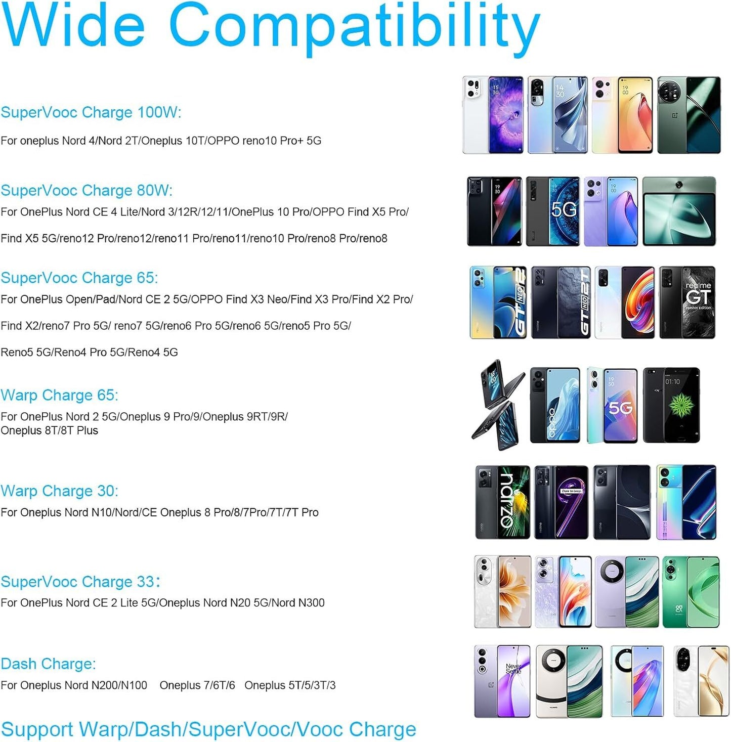 100W SuperVOOC 5A Wall Charger for Mobile with Detachable Cable